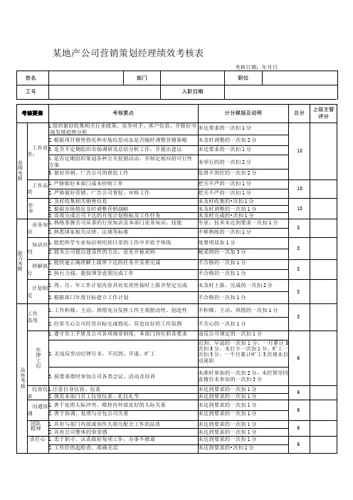 某地产公司营销策划经理绩效考核表