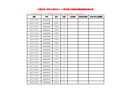 11软件工程专业13-14学年第二学期专业任选课统计表