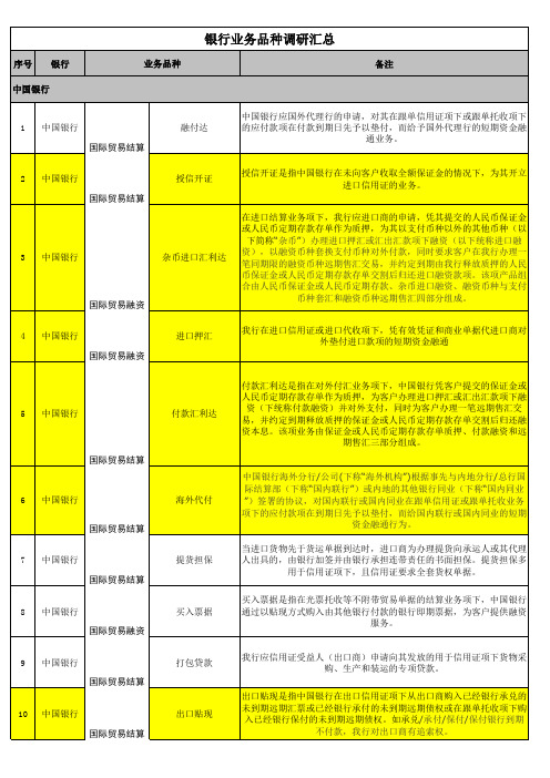 中国银行业务品种