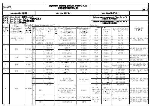 注塑成型控制计划1111