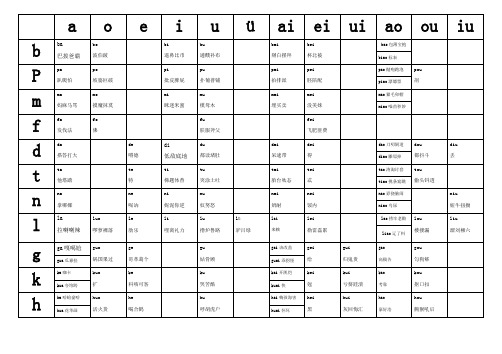 学前拼音拼读一览表
