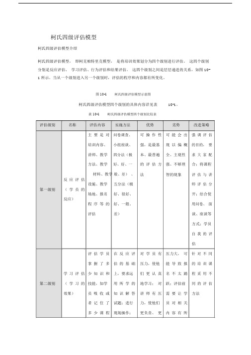 培训效果评估模型柯氏四级评估模型.docx