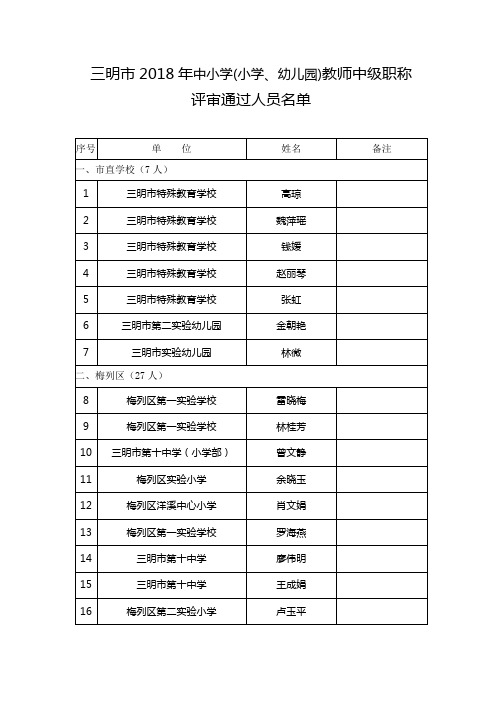 三明市2018年中小学小学幼儿园教师中级职称评审通