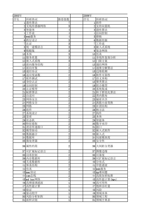 【计算机工程与设计】_设计思想_期刊发文热词逐年推荐_20140726