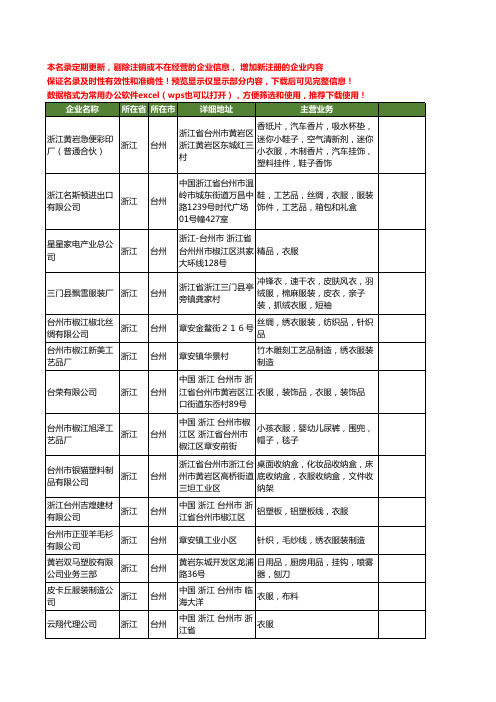 新版浙江省台州衣服工商企业公司商家名录名单联系方式大全90家