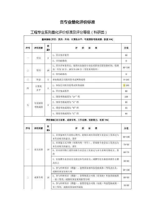 各专业量化评价标准