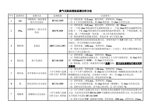 废气无组织排放监测分析方法目录及要点