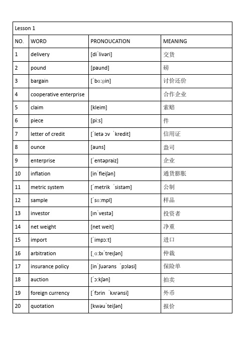 外贸行业词汇(英文)