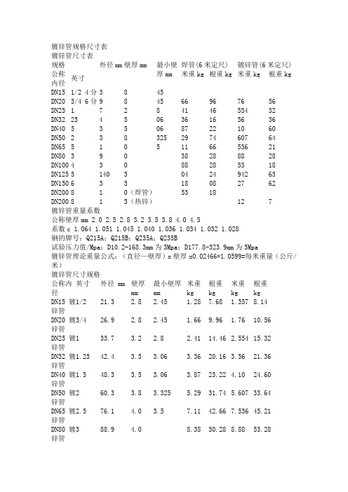 镀锌管尺寸规格表