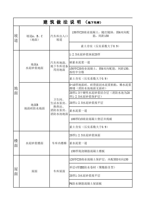 地下车库建筑做法