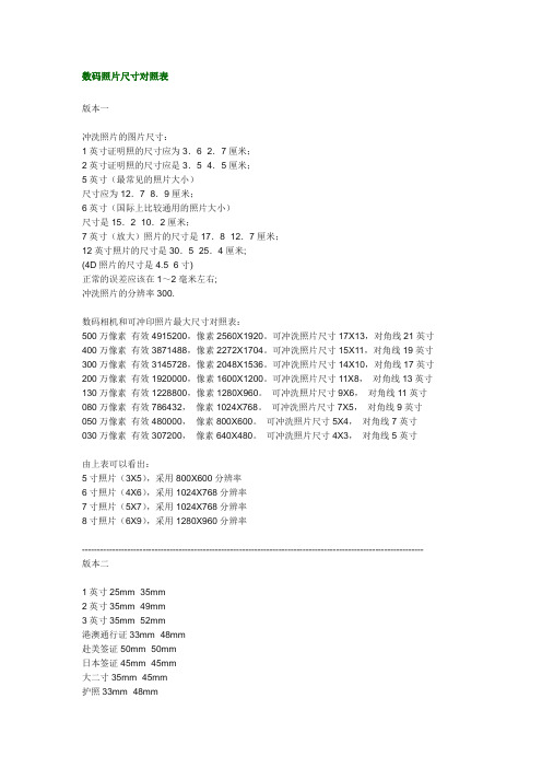 数码照片尺寸对照表