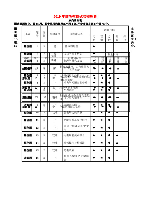 浙江省杭州市2019届高考物理命题比赛试题182019051601190