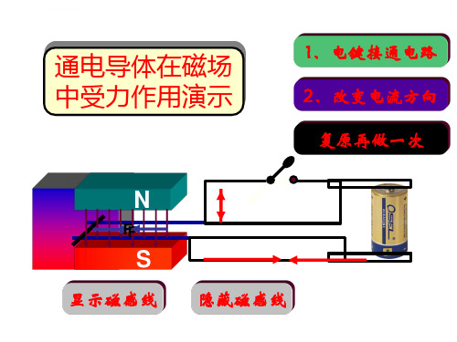 通电导体在磁场中受力作用演示讲解ppt课件