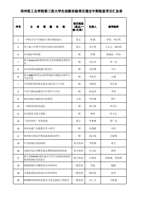 郑州轻工业学院第三批大学生创新实验项目通过中期检查项目汇总表