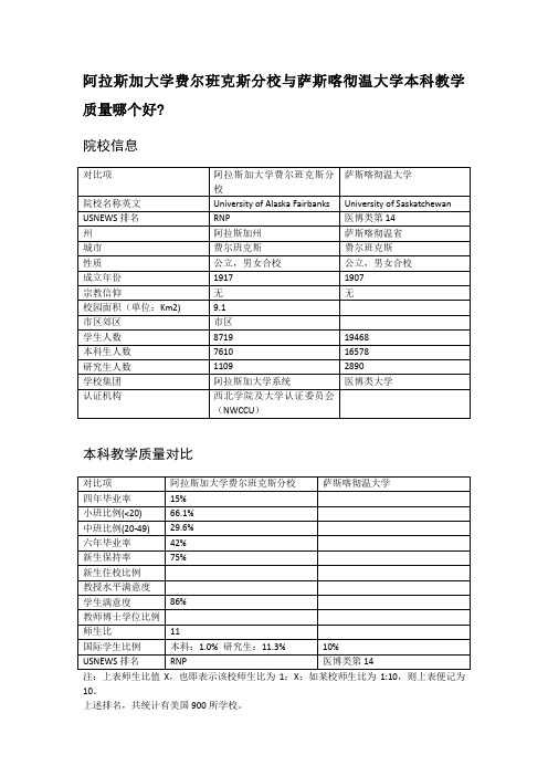 阿拉斯加大学费尔班克斯分校与萨斯喀彻温大学本科教学质量对比