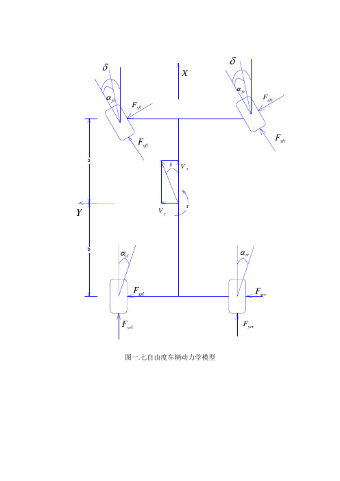 七自由度车辆数学模型