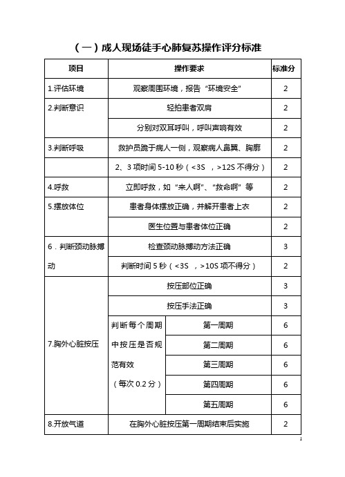 成人现场徒手心肺复苏操作评分标准