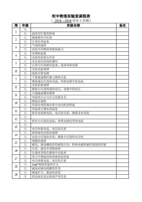 初中物理实验室课程表(2015---2016学年) - 副本