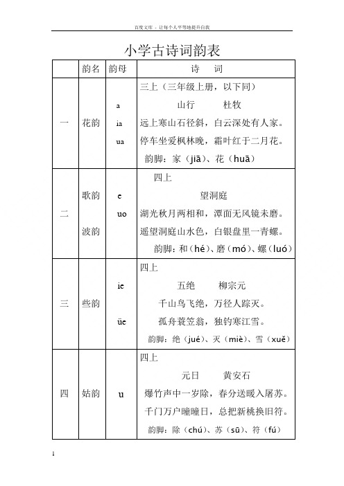 小学古诗词韵表