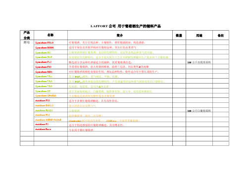 LAFFORT公司用于葡萄酒生产的辅料产品