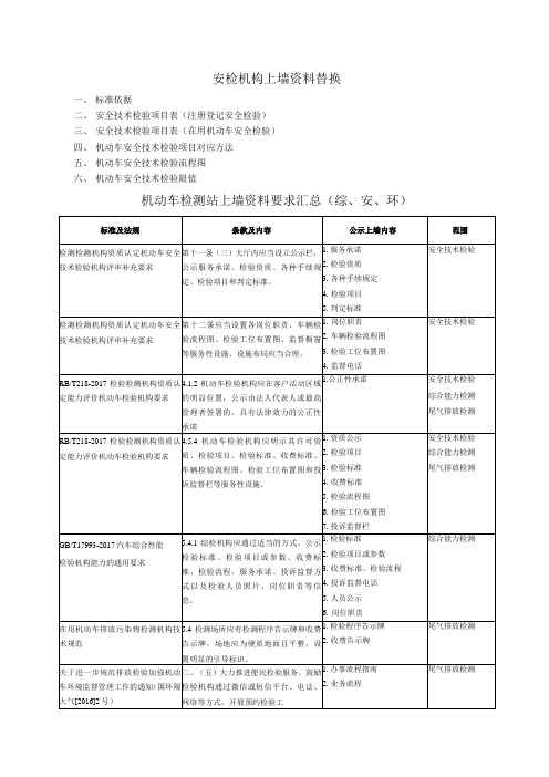 机动车检测站安检机构新标准GB38900上墙资料替换