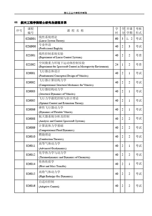 西北工业大学航天学院【硕士研究生课程目录】