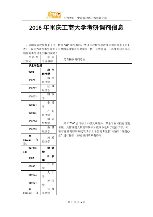 2016年重庆工商大学考研调剂信息