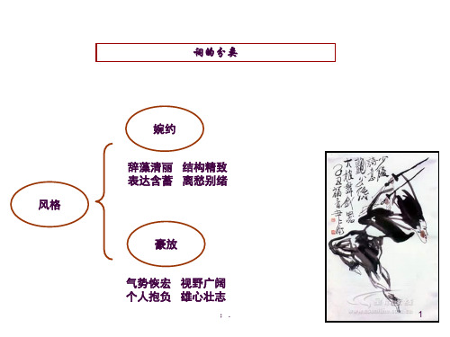 雨霖铃(优秀)ppt课件