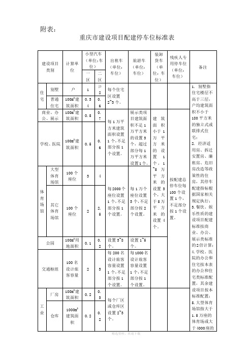 重庆市建设项目配建停车位标准表