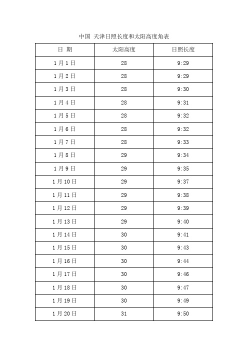 中国 天津日照长度和太阳高度角表