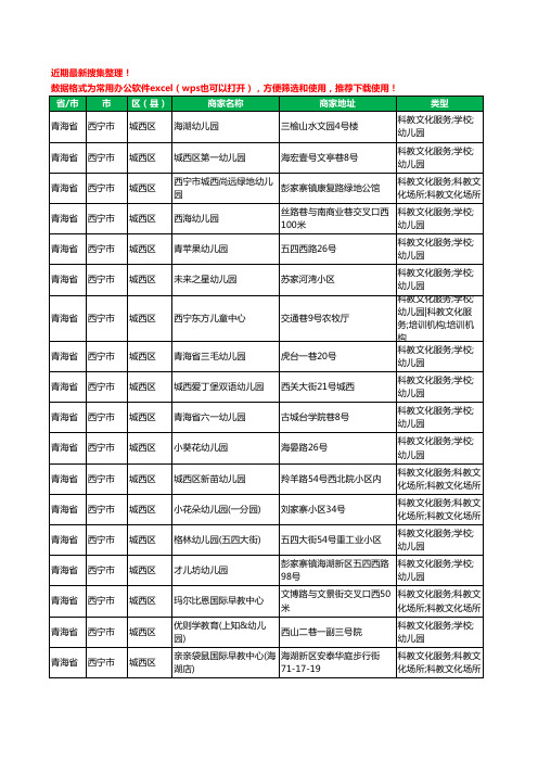 2020新版青海省西宁市城西区幼儿园工商企业公司商家名录名单黄页联系方式电话大全39家