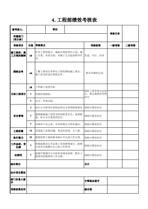 工程部部绩效考核表