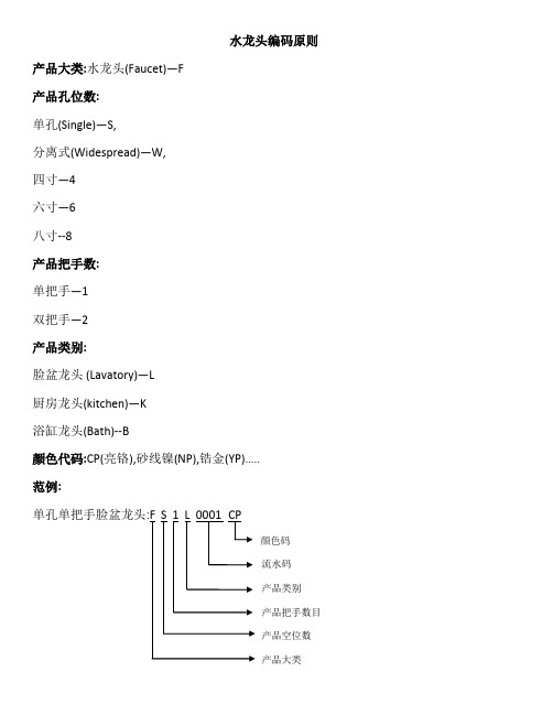 卫浴产品编码原则