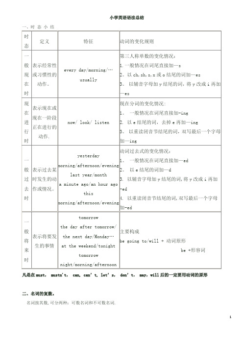 小学PEP英语总复习3-6年级英语语法总结(最全)