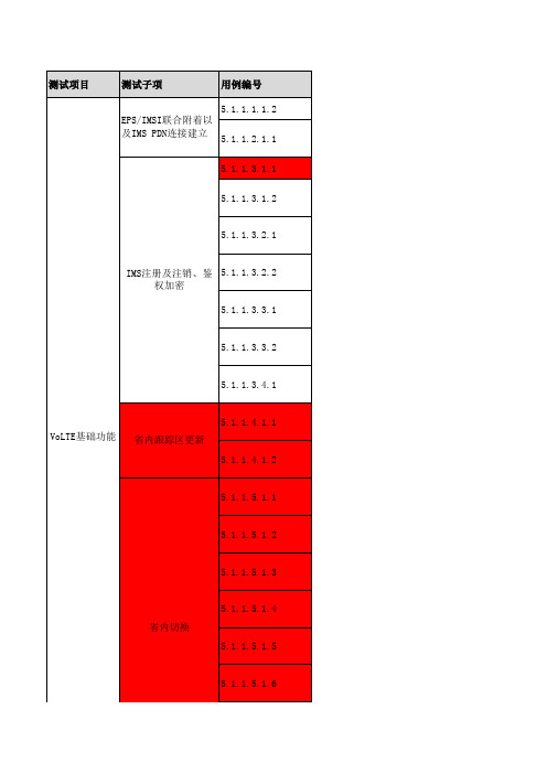 (最新版611)北京移动VoLTE项目测试用例