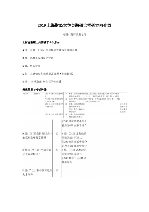 上海财经大学金融专硕考研方向介绍