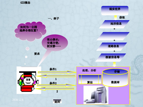 第一讲GIS基本概论与原理