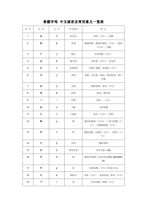 希腊字母_中英文读音及常用意义对照一览表