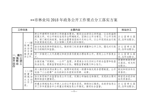 市林业局2018年政务公开工作要点分工落实方案【模板】