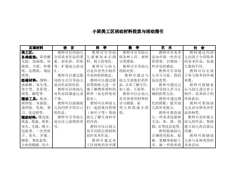 美工区活动材料投放与活动指引