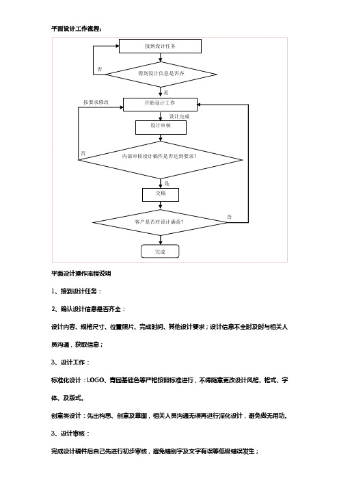 平面设计工作流程