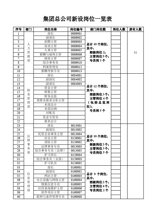 集团总公司岗位一览表