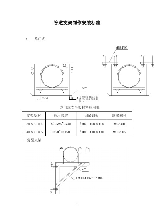 管道支架制作安装标准