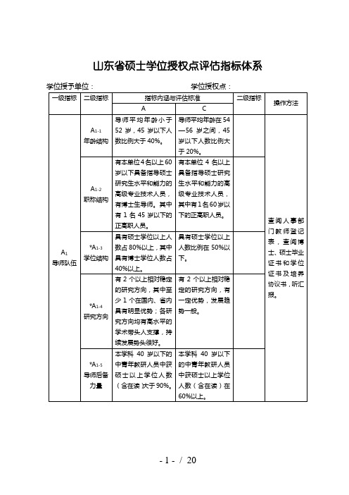 山东省硕士学位授权点评估指标体系