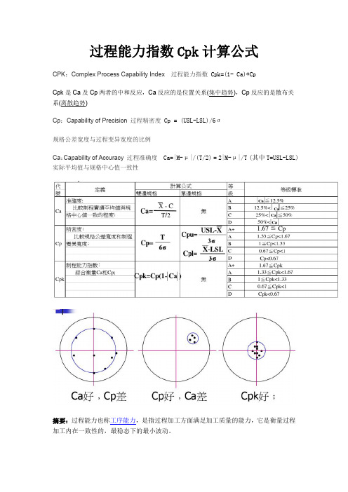 过程能力指标CPK