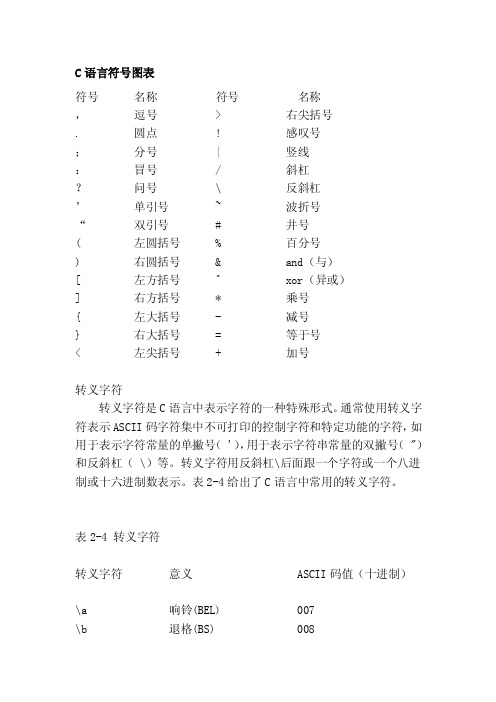 [知识]C语言符号图表