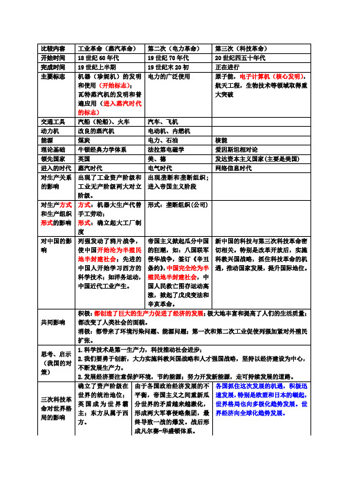 三次科技革命比较