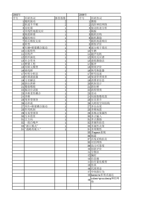 【国家自然科学基金】_多维激励_基金支持热词逐年推荐_【万方软件创新助手】_20140802