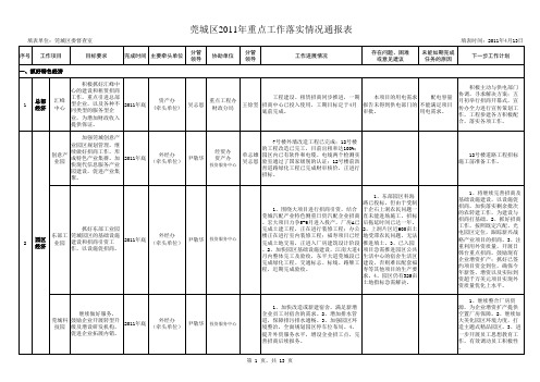 莞城区2011年重点工作落实情况通报表2