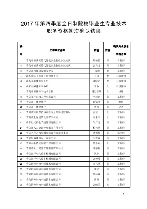 2017年四季度全日制院校毕业生专业技术职务资格初次确认